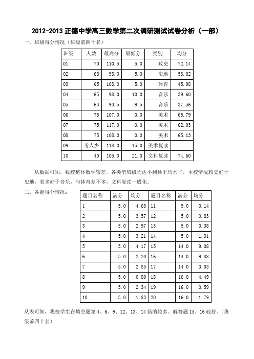 2012-2013正德中学高三数学第二次调研测试试卷分析(一部)
