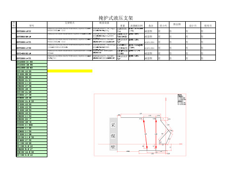 几种典型液压支架的技术参数