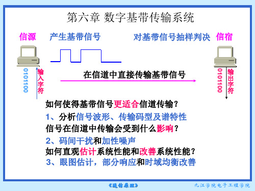 第五章数字基带传输系统(1)基带信号