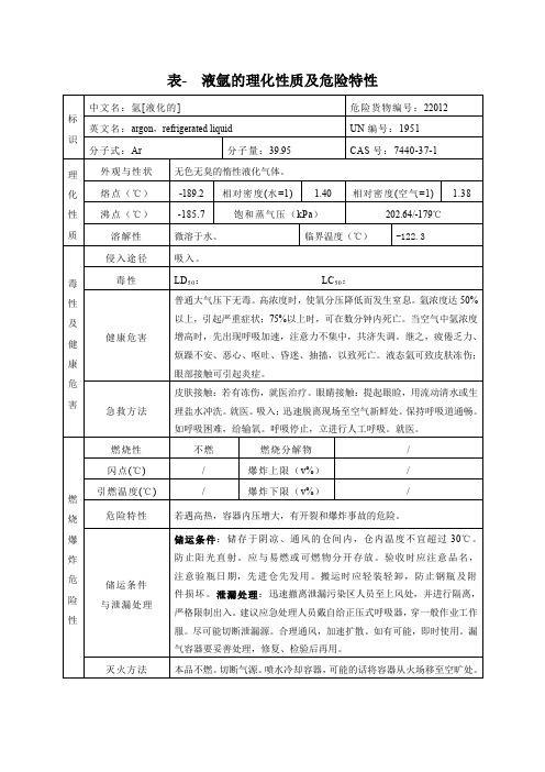 表- 液氩的理化性质及危险特性
