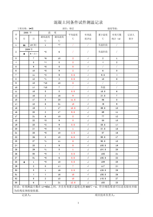 混凝土同条件试件测温记录
