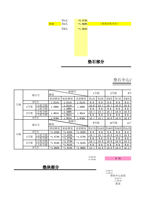 桥梁设计垫石(垫块)计算(改进版)