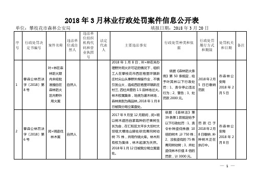2018年3月林业行政处罚案件信息公开表