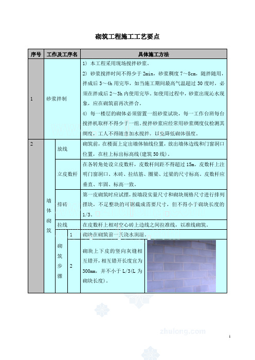 蒸压加气混凝土砌块砌筑施工工艺要点(施工方法_砌筑工程_图示清晰)