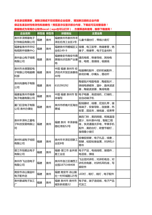 新版福建省泉州电子线工商企业公司商家名录名单联系方式大全72家