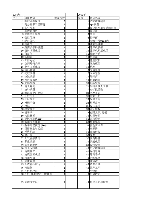 【国家自然科学基金】_成像几何模型_基金支持热词逐年推荐_【万方软件创新助手】_20140801