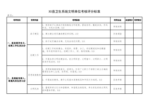 卫生系统文明单位考核评分标准(1)