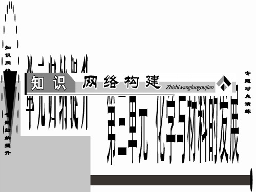 课堂新坐标2016-2017学年高中化学第3单元化学与的发展单元归纳提升研究