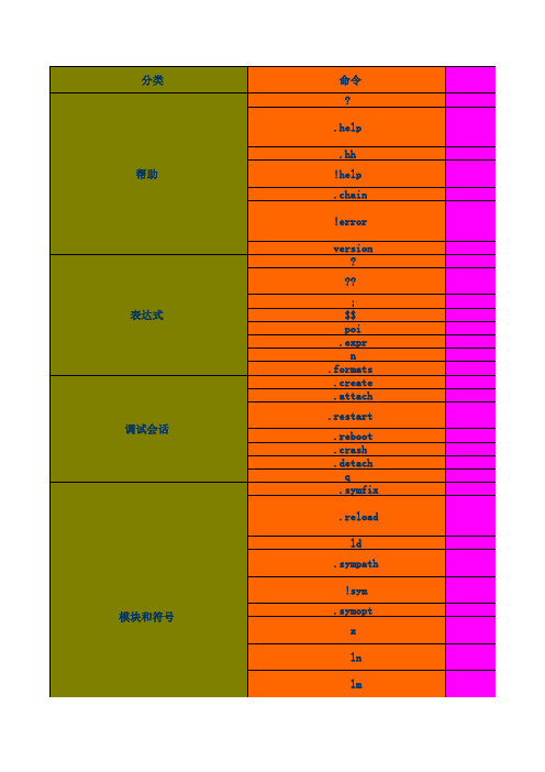 windbg常用命令列表
