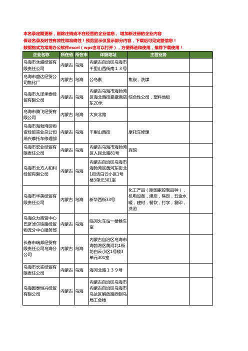 新版内蒙古省乌海经贸工商企业公司商家名录名单联系方式大全51家