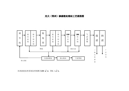 渗滤液处理站工艺流程说明