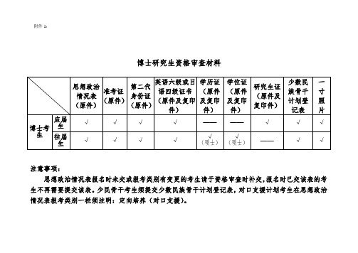 博士研究生资格审查材料
