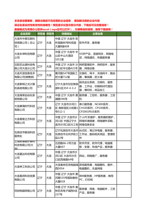 新版辽宁省大连服务器工商企业公司商家名录名单联系方式大全110家