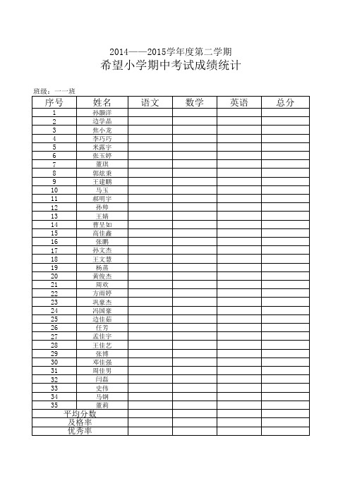 希望小学2014——2015学年度第二学期期中考试成绩统计2222