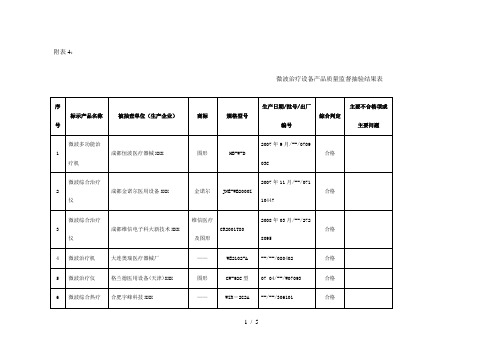 微波治疗设备产品质量监督抽验结果表