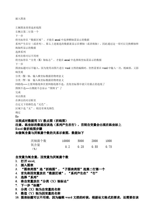 Excel画图表经验总结