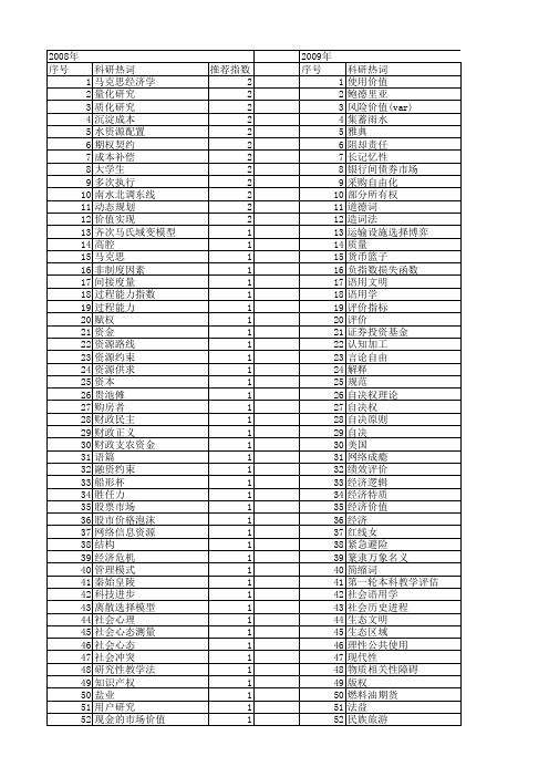 【国家社会科学基金】_使用价值_基金支持热词逐年推荐_【万方软件创新助手】_20140807