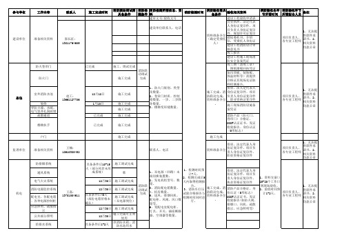 消防验收各方应准备的资料及具备条件