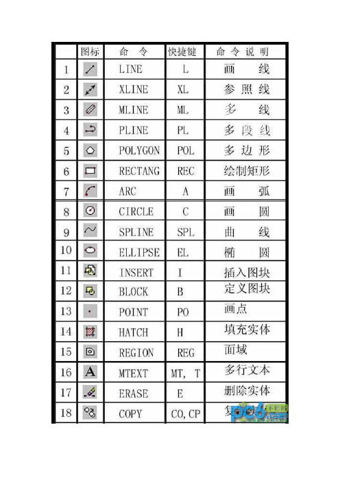CAD2014快捷键(图文版)