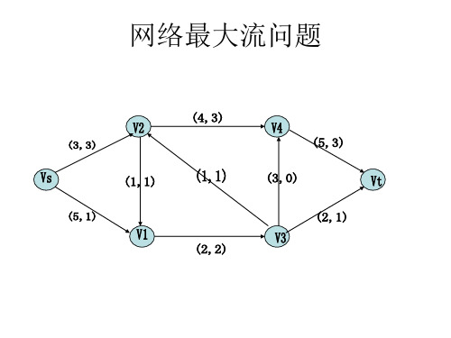 (精品) 网络最大流问题 PPT课件