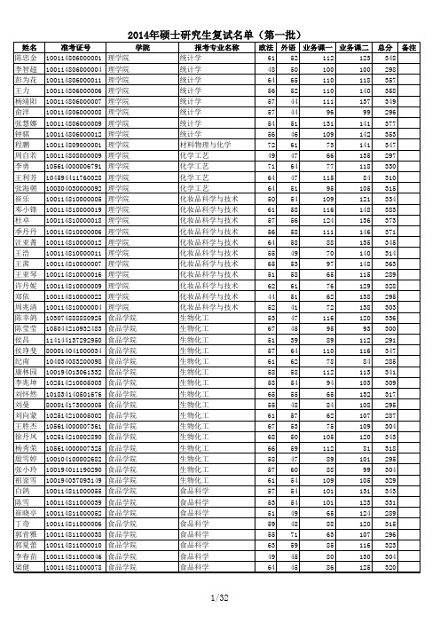 北京工商大学2014第一志愿复试名单
