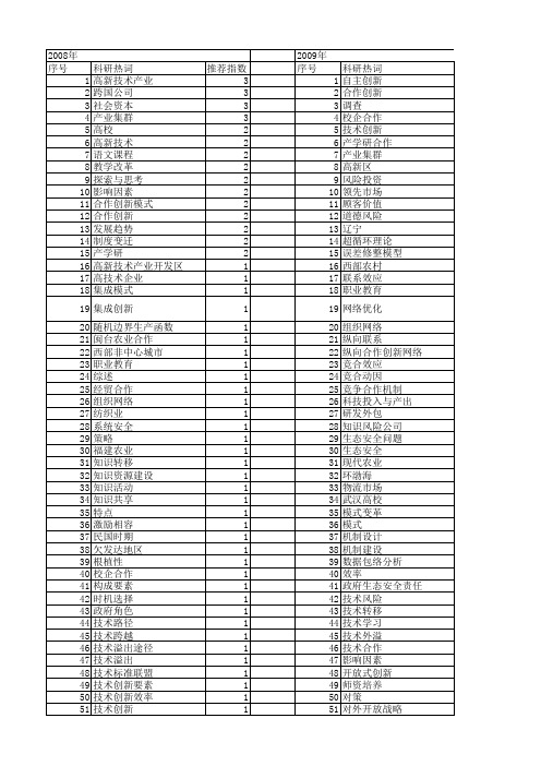 【国家社会科学基金】_合作技术创新_基金支持热词逐年推荐_【万方软件创新助手】_20140805