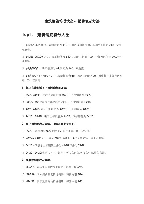建筑钢筋符号大全+ 梁的表示方法