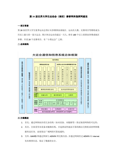 大运会网络案例