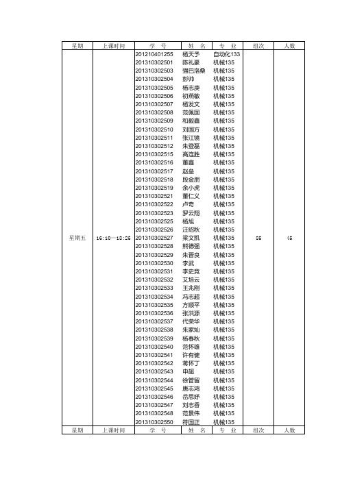 2014-2015学年上学期物理实验(2)二次排课表(1)