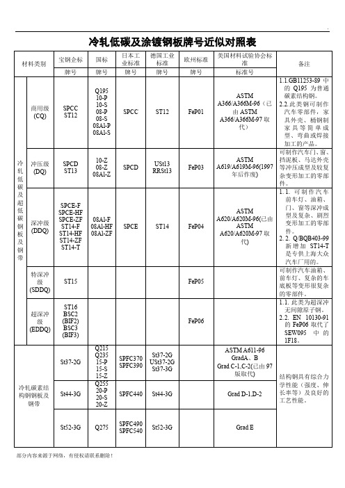 镀锌钢板标准对照