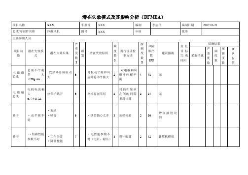 DFMEA012冷凝风机DFMEA模板