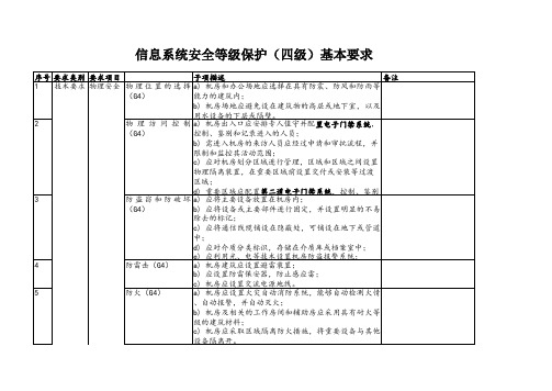 信息系统安全等级保护 四级 基本要求