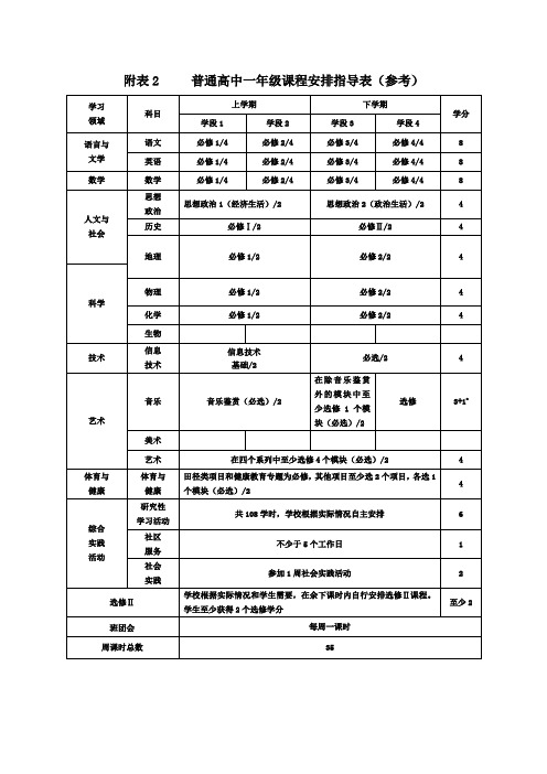 附表2普通高中一年级课程安排指导表(参考)