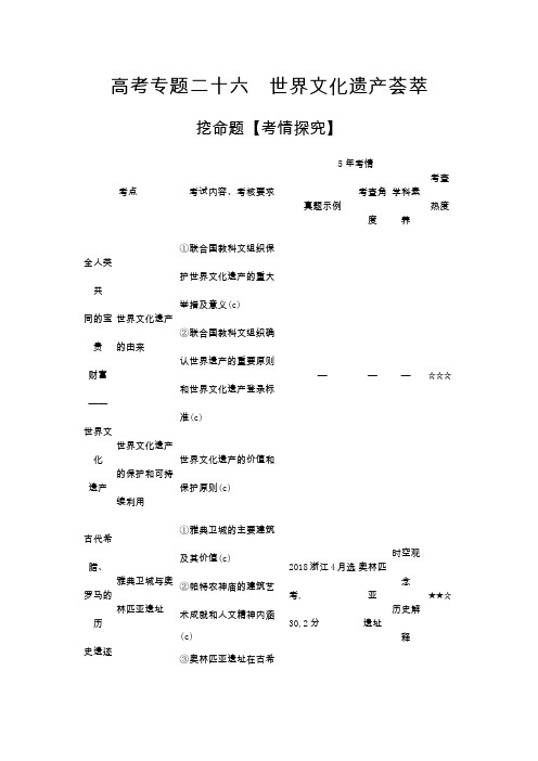 历史高考一轮总复习专题二十六 世界文化遗产荟萃---精校解析Word版