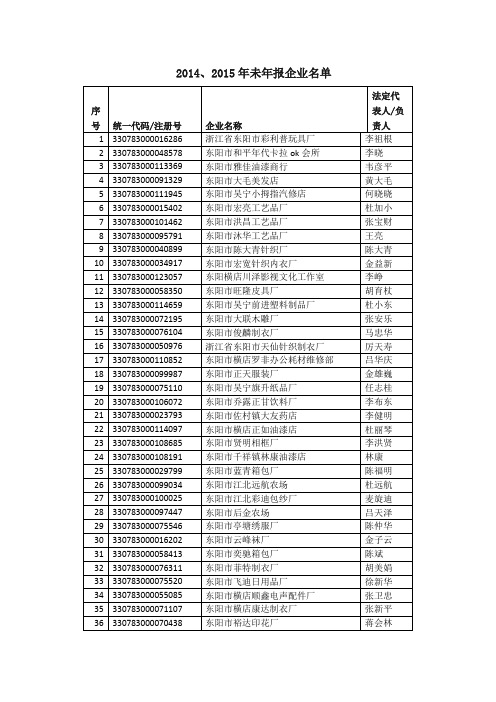 2014、2015年未年报企业名单