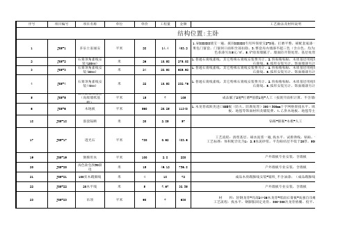 工程造价案例
