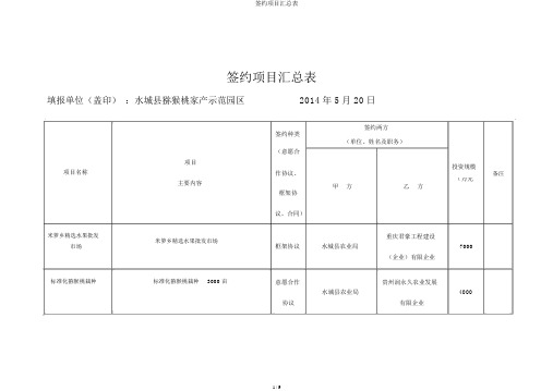 签约项目汇总表