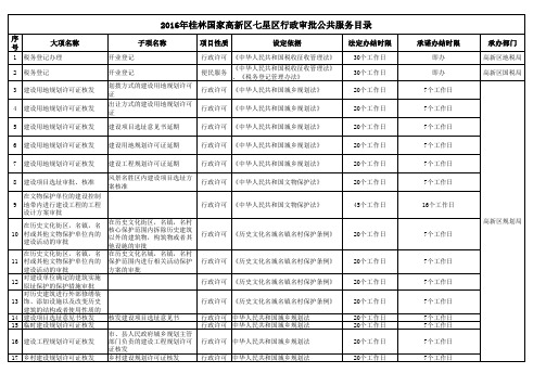 受理业务详表2