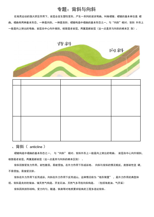 专题26：背斜与向斜