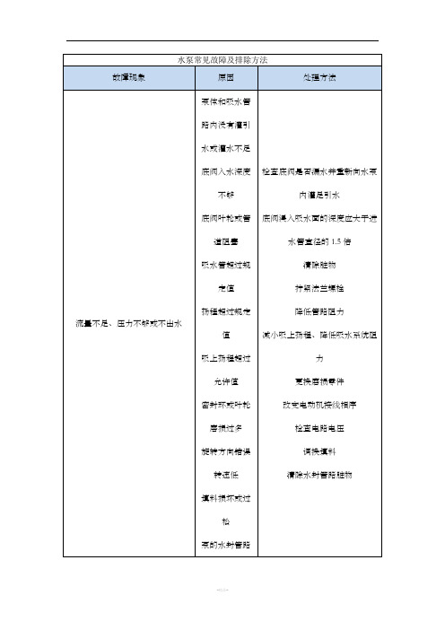 水泵常见故障及排除方法