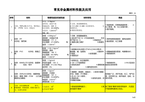 常见非金属材料性能及应用