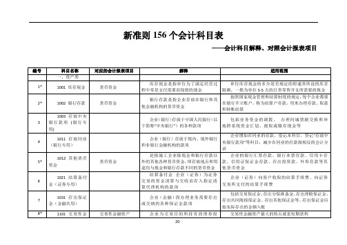 新会计准则156个会计科目解释及对照会计报表项目