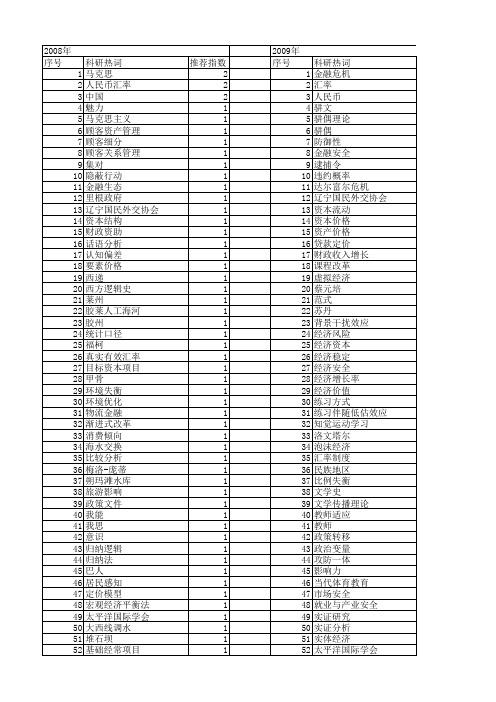 【国家社会科学基金】_低估_基金支持热词逐年推荐_【万方软件创新助手】_20140805