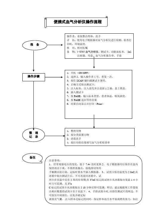 (推荐)便携式血气分析操作流程