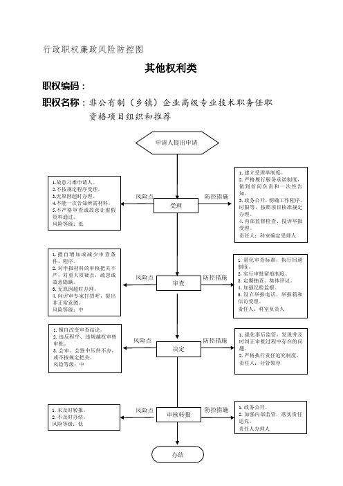 行政职权廉政风险防控图