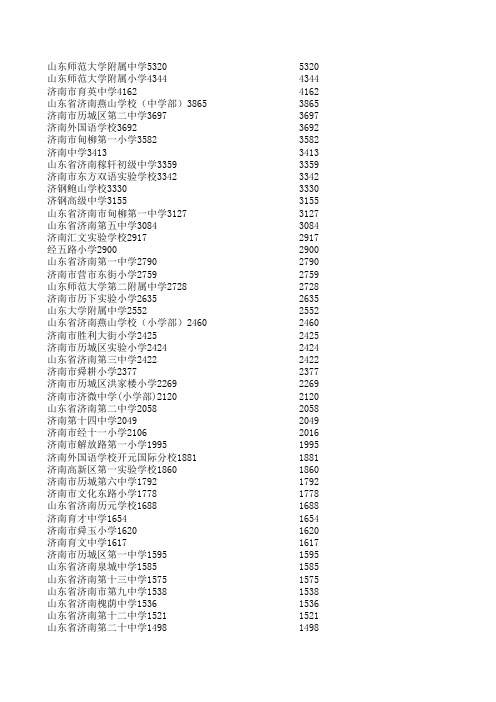 山东济南各中小学学生人数信息
