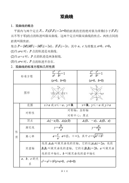 双曲线及其标准方程