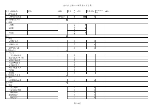 装修流程表+预算控制表-excel带公式版教学提纲