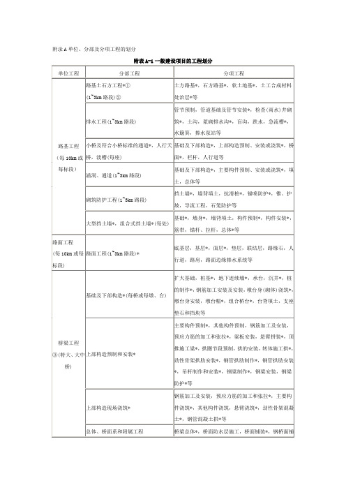 公路工程(附录A)单位、分部及分项工程的划分(JTGF801 2004)