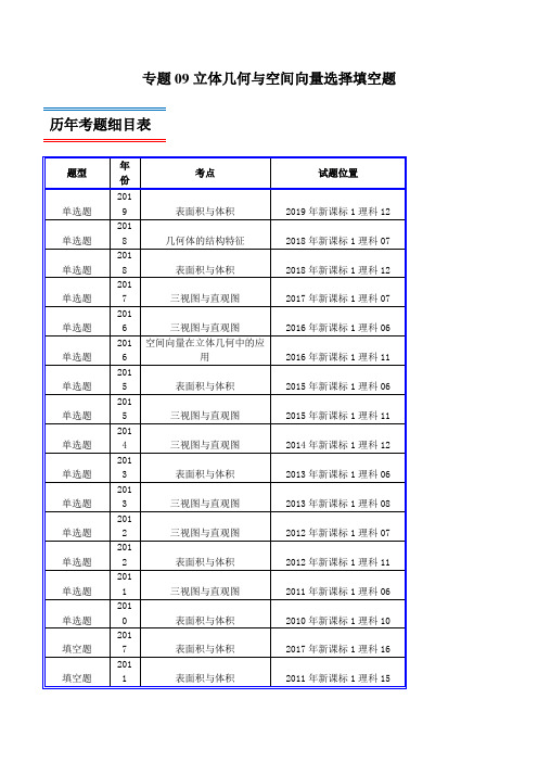 十年真题(2010-2019)高考数学(理)分类汇编专题09 立体几何与空间向量选择填空题(新课标Ⅰ卷)(解析版